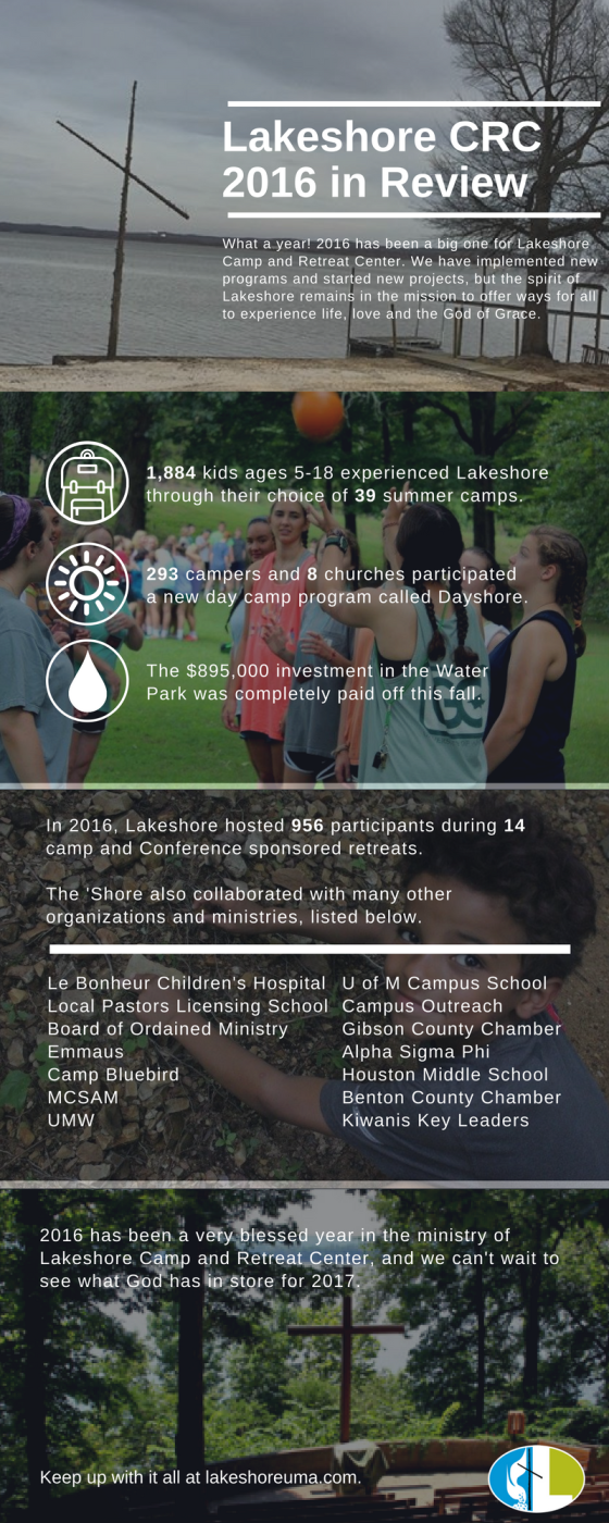 Lakeshore in Review.png